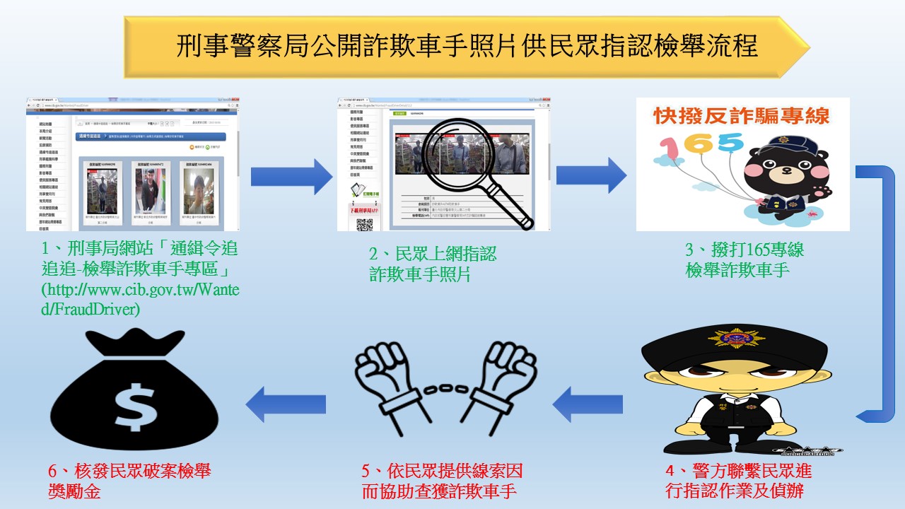 檢舉詐騙車手賺獎金懶人包