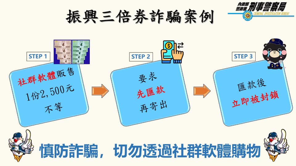 振興三倍券詐騙案例