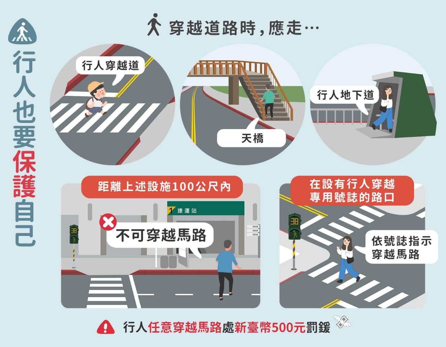 7月27日本市事故發生34件（其中高齡者傷亡1人、行人傷亡2人、汽機車傷亡34人，請大家注意用路安全。