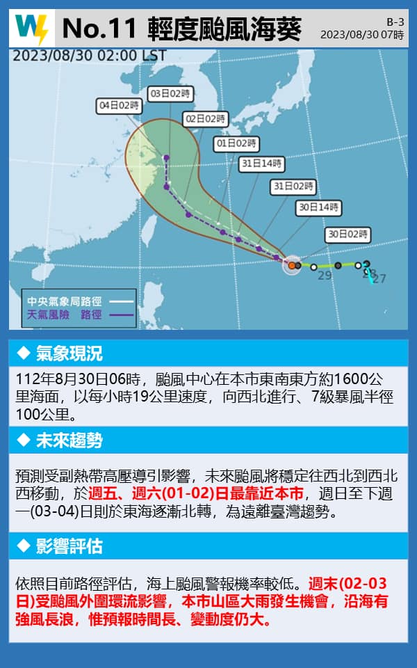 【海葵颱風現況】